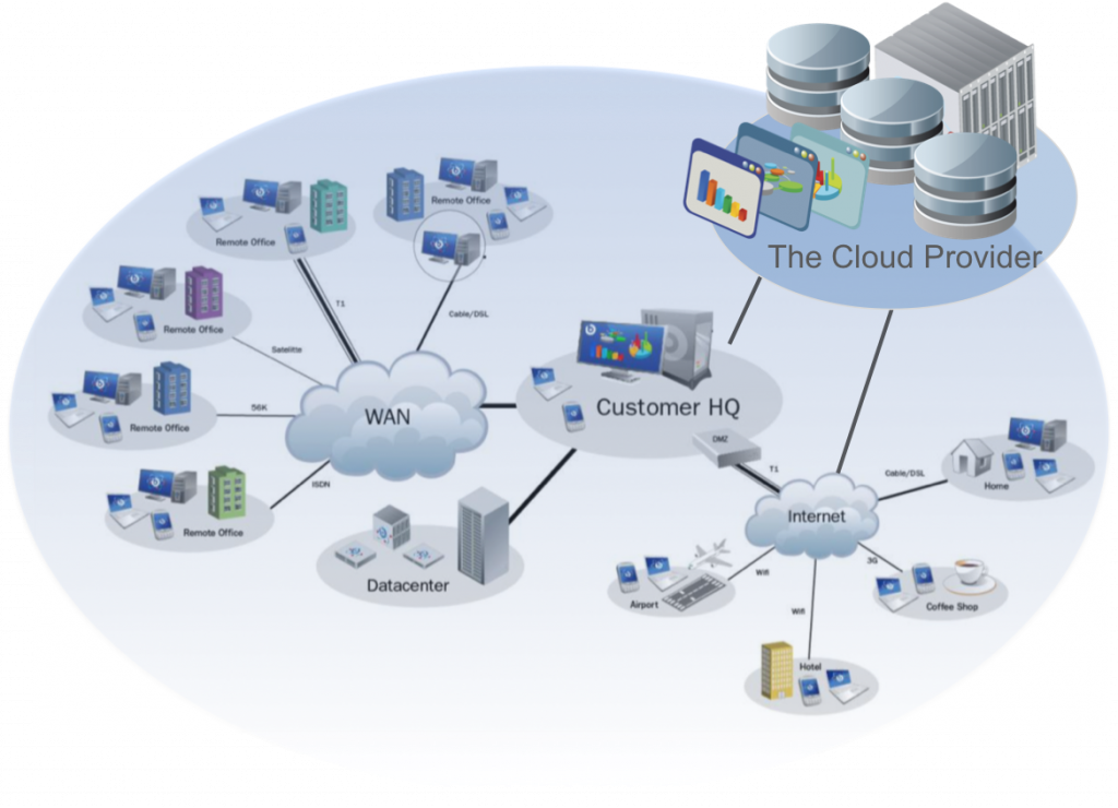 bCloud – bTactic Open Source&Cloud Solutions