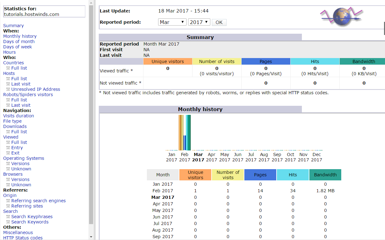 wordpress awstats wordpress awstats